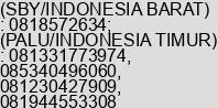 Mobile number of Mrs. Toeti Herisasi at SURABAYA (JATIM) & PALU (SULTENG)